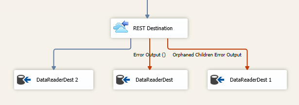 Error output